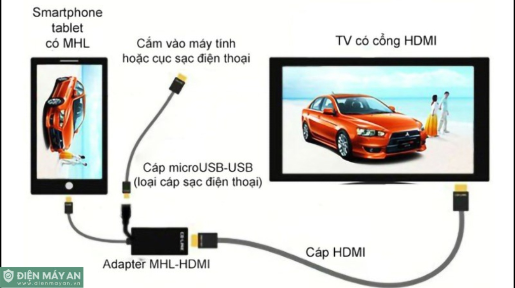 Cách kết nối điện thoại với tivi Xiaomi chi tiết, dễ làm nhất 2026